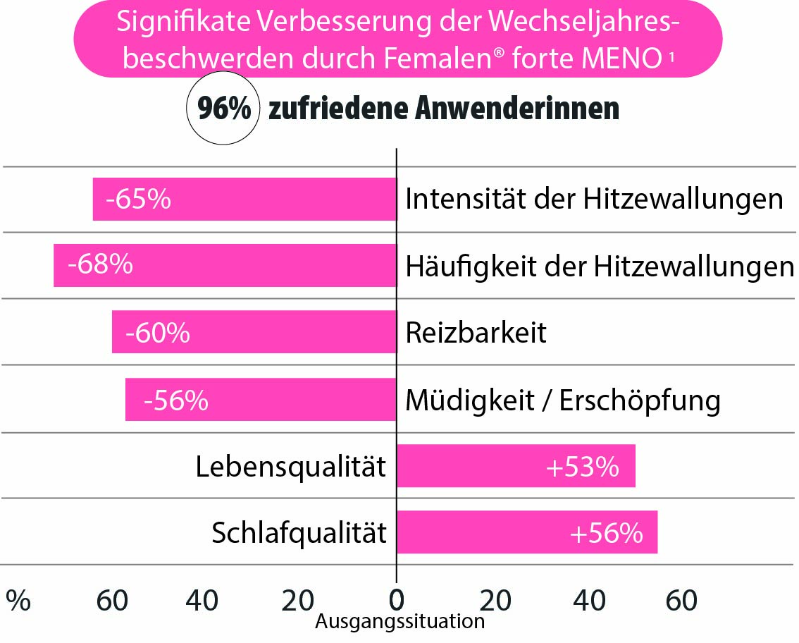 Statistik-Femalen-26